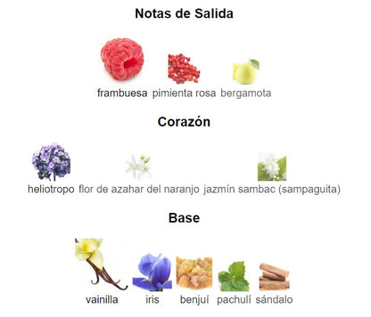 Perfume La vida es Bella mujer Replica